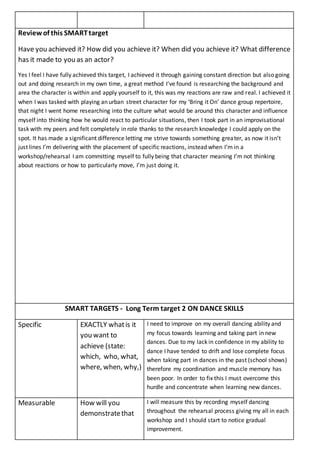Review of this SMARTtarget
Have you achieved it? How did you achieve it? When did you achieve it? What difference
has it made to you as an actor?
Yes I feel I have fully achieved this target, I achieved it through gaining constant direction but also going
out and doing research in my own time, a great method I’ve found is researching the background and
area the character is within and apply yourself to it, this was my reactions are raw and real. I achieved it
when I was tasked with playing an urban street character for my ‘Bring it On’ dance group repertoire,
that night I went home researching into the culture what would be around this character and influence
myself into thinking how he would react to particular situations, then I took part in an improvisational
task with my peers and felt completely in role thanks to the research knowledge I could apply on the
spot. It has made a significant difference letting me strive towards something greater, as now it isn’t
just lines I’m delivering with the placement of specific reactions, instead when I’m in a
workshop/rehearsal I am committing myself to fully being that character meaning I’m not thinking
about reactions or how to particularly move, I’m just doing it.
SMART TARGETS - Long Term target 2 ON DANCE SKILLS
Specific EXACTLY whatis it
you want to
achieve (state:
which, who, what,
where, when, why,)
I need to improve on my overall dancing ability and
my focus towards learning and taking part in new
dances. Due to my lack in confidence in my ability to
dance I have tended to drift and lose complete focus
when taking part in dances in the past (school shows)
therefore my coordination and muscle memory has
been poor. In order to fix this I must overcome this
hurdle and concentrate when learning new dances.
Measurable How will you
demonstratethat
I will measure this by recording myself dancing
throughout the rehearsal process giving my all in each
workshop and I should start to notice gradual
improvement.
 