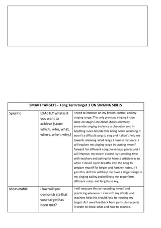 SMART TARGETS - Long Term target 3 ON SINGING SKILLS
Specific EXACTLY whatis it
you want to
achieve (state:
which, who, what,
where, when, why,)
I need to improve on my breath control and my
singing range. The only previous singing I have
done on stage is in school shows, normally
ensemble singing and once a character solo in
Anything Goes despite this being nerve wracking it
wasn’t a difficult song to sing and it didn’t help me
towards knowing what range I have in my voice. I
will explore my singing range by putting myself
forward for different songs in various genres and I
will improve my breath control by spending time
with teachers and asking for honest criticismas to
when I should inject breaths into the song to
prepare myself for longer and harsher notes, if I
gain this skill this will help me have a larger range in
my singing ability and will help me to perform
different notes and lengths in key.
Measurable How will you
demonstratethat
your target has
been met?
I will measure this by recording myself and
practicing whenever I can with my efforts and
teachers help this should help to meeting my
target. As I need feedback from particular experts
in order to know what and how to practice.
 