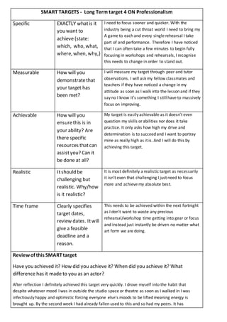 SMART TARGETS - Long Term target 4 ON Professionalism
Specific EXACTLY whatis it
you want to
achieve (state:
which, who, what,
where, when, why,)
I need to focus sooner and quicker. With the
industry being a cut throat world I need to bring my
A game to each and every single rehearsal I take
part of and performance. Therefore I have noticed
that I can often take a few minutes to begin fully
focusing in workshops and rehearsals, I recognise
this needs to change in order to stand out.
Measurable How will you
demonstratethat
your target has
been met?
I will measure my target through peer and tutor
observations. I will ask my fellow classmates and
teachers if they have noticed a change in my
attitude as soon as I walk into the lesson and if they
say no I know it’s something I still have to massively
focus on improving.
Achievable How will you
ensurethis is in
your ability? Are
there specific
resources thatcan
assistyou? Can it
be done at all?
My target is easily achievable as it doesn’t even
question my skills or abilities nor does it take
practice. It only asks how high my drive and
determination is to succeed and I want to portray
mine as really high as it is. And I will do this by
achieving this target.
Realistic Itshould be
challenging but
realistic. Why/how
is it realistic?
It is most definitely a realistic target as necessarily
it isn’t even that challenging I just need to focus
more and achieve my absolute best.
Time frame Clearly specifies
target dates,
review dates. Itwill
give a feasible
deadline and a
reason.
This needs to be achieved within the next fortnight
as I don’t want to waste any precious
rehearsal/workshop time getting into gear or focus
and instead just instantly be driven no matter what
art form we are doing.
Review of this SMARTtarget
Have you achieved it? How did you achieve it? When did you achieve it? What
difference has it made to you as an actor?
After reflection I definitely achieved this target very quickly. I drove myself into the habit that
despite whatever mood I was in outside the studio space or theatre as soon as I walked in I was
infectiously happy and optimistic forcing everyone else’s moods to be lifted meaning energy is
brought up. By the second week I had already fallen used to this and so had my peers. It has
 