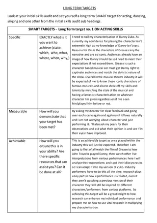 LONG TERM TARGETS
Look at your initial skills audit and set yourself a long term SMART target for acting, dancing,
singing and one other fromthe initial skills audit sub headings.
SMART TARGETS - Long Term target no. 1 ON ACTING SKILLS
Specific EXACTLY whatis it
you want to
achieve (state:
which, who, what,
where, when, why,)
I need to nail my characterisation of Danny Zuko. As
currently my confidence for playing the character isn’t
extremely high as my knowledge of Danny isn’t vast.
Reasons for this is the characters of Grease carry the
narrative and are so iconic. Audiences already have an
image of how Danny should be so I need to meet their
expectations if not exceed them. Grease is such a
character based musical so I must get Danny right to
captivate audiences and match the stylistic nature of
the show. Overall in the musical theatre industry it will
be expected of me to know these iconic characters of
famous musicals and also to show off my skills and
talents by matching the style of the musical and
having a fantastic characterisation on whatever
character I’m given regardless on if I’ve seen
him/played him before or not.
Measurable How will you
demonstratethat
your target has
been met?
By asking my director for clear feedback and going
over each scene again and again until it flows naturally
and I am not worrying about character and just
performing it. I’ll also ask my peers for their
observations and ask what their opinion is and see if in
their eyes I have improved.
Achievable How will you
ensurethis is in
your ability? Are
there specific
resources thatcan
assistyou? Can it
be done at all?
This is an achievable target as once placed within the
industry this will just be expected. Therefore I am
going to first of all watch the film of Grease to how
John Travolta played Danny, then watch other live
interpretations from various performances here I will
analyse their mannerisms and spot their idiosyncrasies
so I can adapt it into my version of Zuko. Industry
performers have to do this all the time, research plays
a key part in how a performance is created, even if
they aren’t watching a previous version of their
character they will still be inspired by different
characters/performers from various platforms. So
achieving this target will be a great insight to how
research can enhance my individual performance and
prepare me on how to use vital research in multiplying
my characterisation.
 