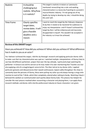 Realistic Itshould be
challenging but
realistic. Why/how
is it realistic?
This target is realistic in nature as I previously
mentioned researching into a role and working
characterisation is a necessity if wanting to succeed in
musical theatre industry. I’m not going out of my
depths by trying to develop my role, I should be doing
this and I will.
Time frame Clearly specifies
target dates,
review dates. Itwill
give a feasible
deadline and a
reason.
I want to reach this target by the February showcase.
As by then it needs to be mastered for audiences to
enjoy my interpretation and if I haven’t achieved this
target by then I will be embarrassed and massively
disappointed in myself. This wouldn’t be accepted in
the industry so it must be achieved.
Review of this SMARTtarget
Have you achieved it? How did you achieve it? When did you achieve it? What difference
has it made to you as an actor?
Yes I believe I achieved this target, I did this by thorough research and applying particular drama skills
to make sure that my characterisation was spot on. I watched multiple interpretations of Danny Zuko to
see how did different performers project that over the top attitude, I particularly kept watching the
performer in Grease Live and his version as he truly made it his own maintaining that Travolta sass but
also applying a bit of a smug/arrogant sense to him. This then led on to my drama skills, I applied
particular gestures and idiosyncrasies that I would continuously repeat subtly throughout the show to
constantly have the persona of Danny, these were pulling my collar up and always having a smug smile
reaction to each of the T-Birds, which then completely altered when talking to Sandy. Watching it back I
believed this worked as I communicated each quality about Danny Zuko. This process has helped me
consider the neat process involved when researching a character and playing them, I can apply these
research methods and drama skills into the professional industry to future characters I am given.
 