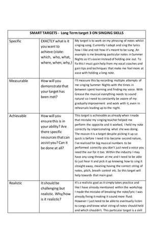 SMART TARGETS - Long Term target 3 ON SINGING SKILLS
Specific EXACTLY whatis it
you want to
achieve (state:
which, who, what,
where, when, why,)
My target is to work on my phrasing of notes whilst
singing song. Currently I adapt and sing the lyrics
how I like and not how it's meant to be sung. An
example is me breaking particular notes in Summer
Nights as it's easier instead of holding one out. To
fix this I must gain help from my vocal coaches and
gain tips and techniques that make me feel more at
ease with holding a long note.
Measurable How will you
demonstratethat
your target has
been met?
I'll measure this by recording multiple attempts of
me singing Summer Nights with the times in
between spent learning and finding my voice. With
Grease the musical everything needs to sound
natural so I need to constantly be aware of my
gradually improvement and work with it, even in
rehearsals leading up to the night.
Achievable How will you
ensurethis is in
your ability? Are
there specific
resources thatcan
assistyou? Can it
be done at all?
This target is achievable as already when I made
that mistake my singing teacher helped me
perform the opposite and it worked, I held my note
correctly by impersonating what she was doing.
The reason it is a target despite picking it up so
quick is before I need it to become second nature,
I've realised for big musical numbers to be
performed correctly you don't just need a voice you
need the ear for it too. Within the industry I may
have any song thrown at me and I need to be able
to just hear it and pick it up knowing how to sing it
straight away, meaning having the correct string of
notes, pitch, breath control etc. So this target will
help towards that main goal.
Realistic Itshould be
challenging but
realistic. Why/how
is it realistic?
It's a realistic goal as it simply takes practice and
like I have already mentioned within the workshop
I made the mistake of breaking the note/lyric I was
already fixing it making it sound more fluid.
However I just need to be able to eventually listen
to songs and know what string of notes should held
and which shouldn't. This particular target is a skill
 