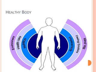 HEALTHY BODY
 