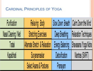 CARDINAL PRINCIPLES OF YOGA
 