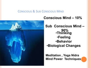 CONSCIOUS & SUB CONSCIOUS MIND
Conscious Mind – 10%
•Thinking
•Feeling
•Behavior
•Biological Changes
Sub Conscious Mind –
90%
Meditation , Yoga Nidra
Mind Power Techniques
 