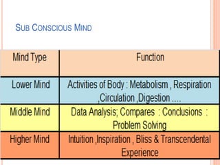 SUB CONSCIOUS MIND
 