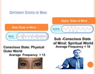 DIFFERENT STATES OF MIND
Beta State of Mind
Alpha State of Mind
Average Frequency > 13
Average Frequency < 10Conscious State: Physical
Outer World
Sub -Conscious State
of Mind: Spiritual World
 