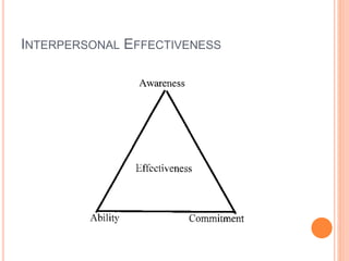 INTERPERSONAL EFFECTIVENESS
 