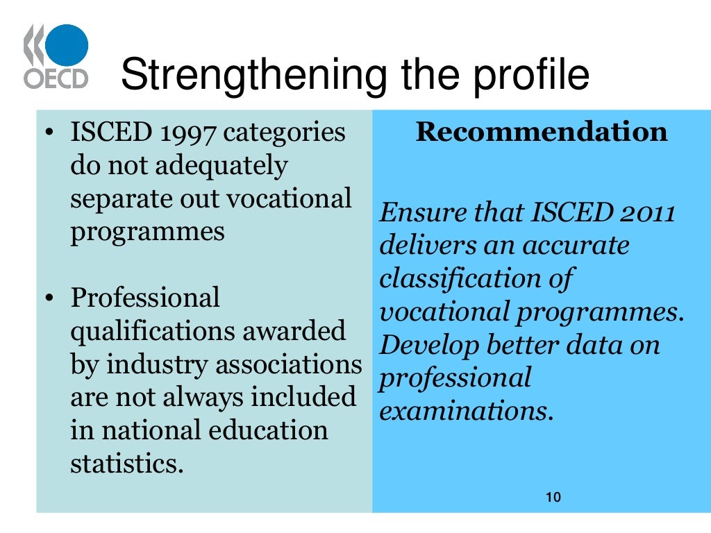 Skills beyond School the Review of Postsecondary Vocational Educati…