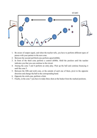 START 
1. Be aware of output signal, and when the teacher tells, you have to perform different types of passes with your partner to the next cone. 
2. Between the second and third cone perform speed dribble. 
3. In front of the third cone perform a control dribble. Hold the position until the teacher indicates you that you can continue to the circuit. 
4. Among the cone 3 and 4 perform an entry play. Pick up the ball and continue bouncing it until the cone 5. 
5. Between the fifth and sixth cone, at the outside of each one of them, pivot in the opposite direction and change tha ball to the corresponding hand. 
6. Opposite the sixth cone, perform a feint. 
7. Finally, in the cone 7 you have to make three shots at the basket from the marked positions. 
1 
2 
3 
4 
5 
6 
7 