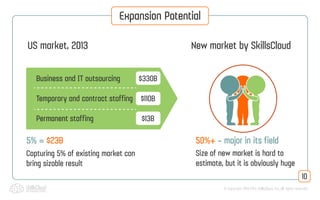 © Copyright 2013-2014 SkillsCloud, Inc. All rights reserved
Expansion Potential
10
Business and IT outsourcing
Temporary and contract staffing
Permanent staffing
US market, 2013 New market by SkillsCloud
$330B
$110B
$13B
5% = $23B 50%+ – major in its field
Capturing 5% of existing market can
bring sizable result
Size of new market is hard to
estimate, but it is obviously huge
 
