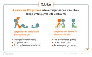 © Copyright 2013-2014 SkillsCloud, Inc. All rights reserved
Solution
3
A web-based B2B platform where companies can share theirs
skilled professionals with each other
Companies with demand for
additional staff can:
Find professionals quickly
Cut recruiting costs
Get employers’ guarantees
Companies with underutilized
team members can:
Share professionals easily
Cut payroll costs
Enrich professional experience
 
