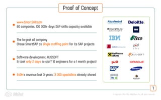 © Copyright 2013-2014 SkillsCloud, Inc. All rights reserved
Proof of Concept
7
www.SmartSAP.com
80 companies, 100 000+ days SAP skills capacity available
The largest oil company
Chose SmartSAP as single staffing point for its SAP projects
Software development, RUSSOFT
It took only 2 days to staff 10 engineers for a 1 month project!
$40M+ revenue last 3 years, 3 000 specialists already shared
 