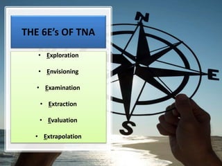 THE 6E’s OF TNA
• Exploration
• Envisioning
• Examination
• Extraction
• Evaluation
• Extrapolation
 