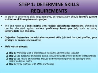 STEP 1: DETERMINE SKILLS
REQUIREMENTS
• In order to determine skills requirements, an organization should identify current
and future skills requirements per job.
• The end result is a skills matrix with related competency definitions. Definitions
can be allocated against various proficiency levels per job, such as basic,
intermediate and complex.
• Objective: Determine the critical or required skills (elicited from job profiles, your
strategy, or competency matrix).
• Skills matrix process:
 Step 1: Workshop with a project team (include Subject Matter Experts)
 Step 2: Use outcomes analysis to derive skills/knowledge factors and unit standard titles
 Step 3: Use results of outcomes analysis and value chain process to develop a skills
matrix and titles matrix
 Step 4: Verify matrices with SMEs and finalise
 