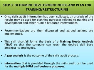 STEP 3: DETERMINE DEVELOPMENT NEEDS AND PLAN FOR
TRAINING/RESTRUCTURING
• Once skills audit information has been collected, an analysis of the
results may be used for planning purposes relating to training and
development and other Human Resource interventions.
• Recommendations are then discussed and agreed actions are
implemented.
• This skill shortfall forms the basis of a Training Needs Analysis
(TNA) so that the company can reach the desired skill base
amongst its employees.
• A gap analysis is the outcome of the skills audit process.
• Information that is provided through the skills audit can be used
for the multiple HRM and business purposes.
 