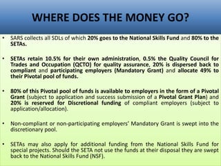 WHERE DOES THE MONEY GO?
• SARS collects all SDLs of which 20% goes to the National Skills Fund and 80% to the
SETAs.
• SETAs retain 10.5% for their own administration, 0.5% the Quality Council for
Trades and Occupation (QCTO) for quality assurance, 20% is dispersed back to
compliant and participating employers (Mandatory Grant) and allocate 49% to
their Pivotal pool of funds.
• 80% of this Pivotal pool of funds is available to employers in the form of a Pivotal
Grant (subject to application and success submission of a Pivotal Grant Plan) and
20% is reserved for Discretional funding of compliant employers (subject to
application/allocation).
• Non-compliant or non-participating employers’ Mandatory Grant is swept into the
discretionary pool.
• SETAs may also apply for additional funding from the National Skills Fund for
special projects. Should the SETA not use the funds at their disposal they are swept
back to the National Skills Fund (NSF).
 