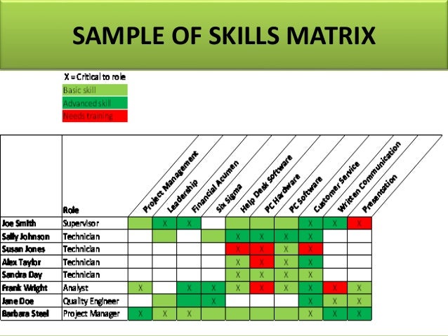 Skills Development Best Practices for Training Committees