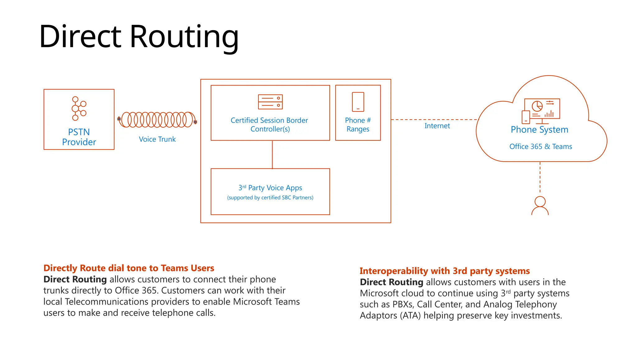 phone systeme teamsblabla blala trop cool blala | PPTX