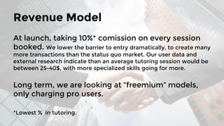 Revenue Model
At launch, taking 10%* commission on every session
booked. We lower the barrier to entry dramatically, to create many
more transactions than the status quo market. Our user data and
external research indicate than an average tutoring session would be
between 25-40$, with more specialized skills going for more.
Long term, we are looking at “freemium” models,
only charging pro users.
*Lowest % in tutoring.
 