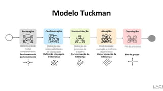 Modelo Tuckman
 