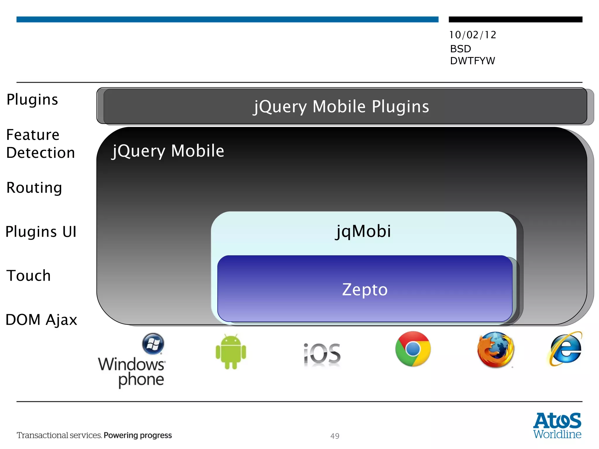 Routing Plugins UI DOM Ajax Plugins Touch Feature Detection jQuery Mobile jqMobi Zepto jQuery Mobile Plugins 