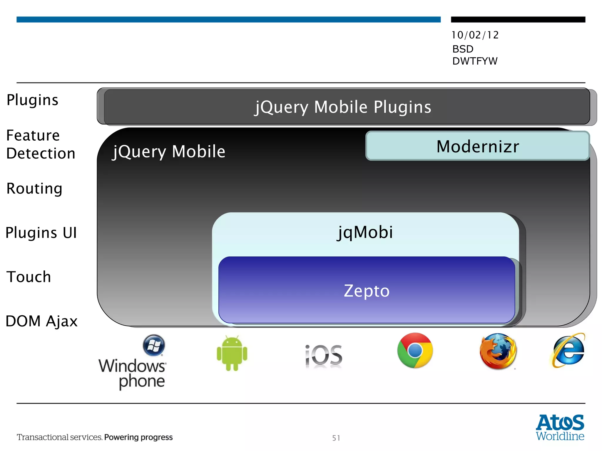 Routing Plugins UI DOM Ajax Plugins Touch Feature Detection jQuery Mobile Modernizr jqMobi Zepto jQuery Mobile Plugins 