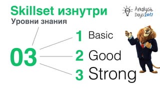 Basic
Good
Strong
Skillset изнутри
Уровни знания
03
3
2
1
 