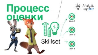 Процесс
оценки
Skillset
Цель 1
Цель 2
Цель 3
 