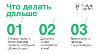 Что делать
дальше
01 02 03Скорректировать
список скиллов  
по итогам собранной
обратной связи
Дополнить
Skillset
библиотекой
знаний
Транслировать
практику  
в другие отделы
 