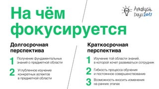 Получение фундаментальных
знаний о предметной области
Возможность вносить изменения
на ранних этапах
Углубленное изучение
конкретных аспектов  
в предметной области
Изучение той области знаний,
в которой хочет развиваться сотрудник
Гибкость процесса обучения  
и постоянное совершенствование
На чём
фокусируется
Долгосрочная
перспектива
Краткосрочная
перспектива
1
2
1
2
3
 
