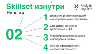 Владение инструментарием
и программными средствами
Стандарты описания
требований к ПО
Моделирование процессов
и поведения систем
Личная эффективность
и самостоятельность
Skillset изнутри
Навыки
02 3
2
1
4
 