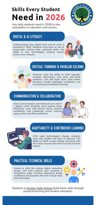 Top Skills Every Student Needs to Succeed in 2026.pdf