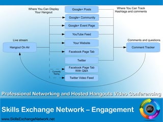 Skills Exchange Network – Engagement
Professional Networking and Hosted Hangouts Video ConferencingProfessional Networking and Hosted Hangouts Video Conferencing
www.SkillsExchangeNetwork.net
Hangout On Air
Comments and questions
Google+ Event Page
Your Website
Twitter Video Feed
Comment Tracker
Facebook Page Tab
Google+ Posts
YouTube Feed
Live stream
Google+ Community
Facebook Page Tab
With Q&ACurrently
Tesing
Twitter
Where You Can Display
Your Hangout
Where You Can Track
Hashtags and comments
Skills Exchange Network
My Hosted Hangouts
 