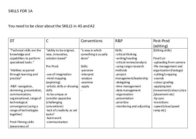 Skills for 1 a