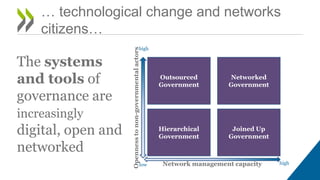 The systems
and tools of
governance are
increasingly
digital, open and
networked
… technological change and networks
citiz...
