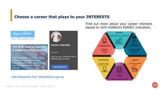 C E N T R E F O R F U T U R E - R E A D Y G R A D U A T E S
Choose a career that plays to your INTERESTS
Find out more about your career interests
based on John Holland’s RIASEC indicators.
Self-Assessment Tool | Myskillsfuture.gov.sg
 