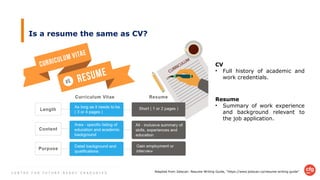 Adapted from Jobscan: Resume Writing Guide, “https://www.jobscan.co/resume-writing-guide”
C E N T R E F O R F U T U R E - R E A D Y G R A D U A T E S
Is a resume the same as CV?
CV
• Full history of academic and
work credentials.
Resume
• Summary of work experience
and background relevant to
the job application.
 