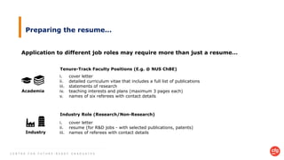 C E N T R E F O R F U T U R E - R E A D Y G R A D U A T E S
Preparing the resume…
Academia
Industry
i. cover letter
ii. detailed curriculum vitae that includes a full list of publications
iii. statements of research
iv. teaching interests and plans (maximum 3 pages each)
v. names of six referees with contact details
Tenure-Track Faculty Positions (E.g. @ NUS ChBE)
i. cover letter
ii. resume (for R&D jobs - with selected publications, patents)
iii. names of referees with contact details
Industry Role (Research/Non-Research)
Application to different job roles may require more than just a resume…
 