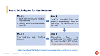 C E N T R E F O R F U T U R E - R E A D Y G R A D U A T E S
Basic Techniques for the Resume
Step 1
• Start from employers’ needs &
requirements.
• Identify what skills are needed
from JD.
Step 2
Think of examples from your
research experiences, how do
they meet the requirements of
the role?
Step 3
Demonstrate how your
competencies (i.e. skills) match
the requirements in CAR format.
Step 4
Proof-read and apply finishing
touches.
http://nus.edu.sg/cfg/students/career-resources/create-an-impressive-resume
De-jargon your CAR statements
 