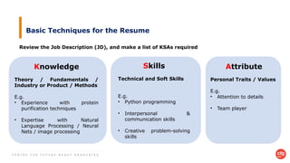 C E N T R E F O R F U T U R E - R E A D Y G R A D U A T E S
Basic Techniques for the Resume
Review the Job Description (JD), and make a list of KSAs required
Knowledge
Theory / Fundamentals /
Industry or Product / Methods
E.g.
• Experience with protein
purification techniques
• Expertise with Natural
Language Processing / Neural
Nets / image processing
Skills
Technical and Soft Skills
E.g.
• Python programming
• Interpersonal &
communication skills
• Creative problem-solving
skills
Attribute
Personal Traits / Values
E.g.
• Attention to details
• Team player
 
