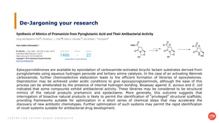 C E N T R E F O R F U T U R E - R E A D Y G R A D U A T E S
De-Jargoning your research
Epoxypyrrolidinones are available by epoxidation of carboxamide-activated bicyclic lactam substrates derived from
pyroglutamate using aqueous hydrogen peroxide and tertiary amine catalysis. In the case of an activating Weinreb
carboxamide, further chemoselective elaboration leads to the efficient formation of libraries of epoxyketones.
Deprotection may be achieved under acidic conditions to give epoxypyroglutaminols, although the ease of this
process can be ameliorated by the presence of internal hydrogen bonding. Bioassay against S. aureus and E. coli
indicated that some compounds exhibit antibacterial activity. These libraries may be considered to be structural
mimics of the natural products pramanicin and epolactaene. More generally, this outcome suggests that
interrogation of bioactive natural products is likely to permit the identification of “privileged” structural scaffolds,
providing frameworks suitable for optimization in a short series of chemical steps that may accelerate the
discovery of new antibiotic chemotypes. Further optimization of such systems may permit the rapid identification
of novel systems suitable for antibacterial drug development.
 
