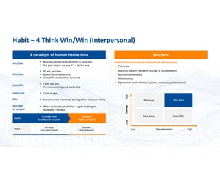 Skills for Future World of Work | PDF