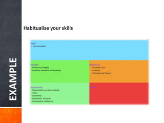 EXAMPLE
Habitualise your skills
 