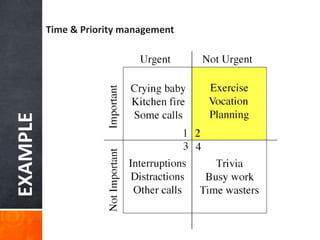 EXAMPLE Time & Priority management
 