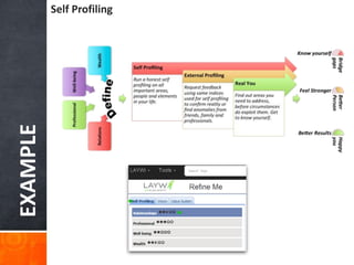 EXAMPLE
Self Profiling
 