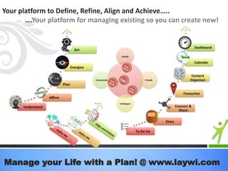 Your platform to Define, Refine, Align and Achieve…..
….Your platform for managing existing so you can create new!
Manage your Life with a Plan! @ www.laywi.com
 