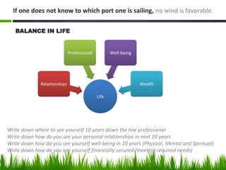 If one does not know to which port one is sailing, no wind is favorable.
BALANCE IN LIFE
Write down where to see yourself 10 years down the line professional
Write down how do you see your personal relationships in next 10 years
Write down how do you see yourself well-being in 10 years (Physical, Mental and Spiritual)
Write down how do you see yourself financially secured (meeting required needs)
 