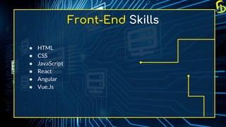 Skills for Python Full Stack Developer.pptx | Web Development | Internet