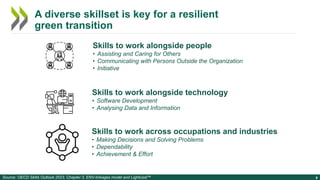 Skills for the Green and Digital Transition | PDF
